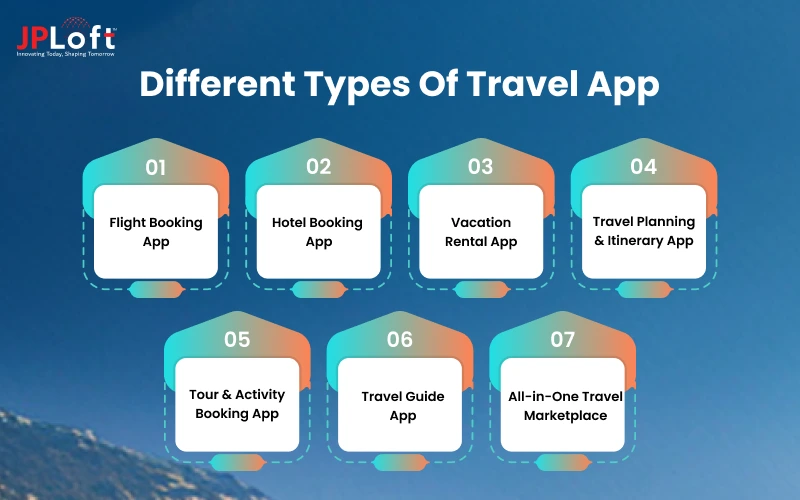 Different Types of Travel App
